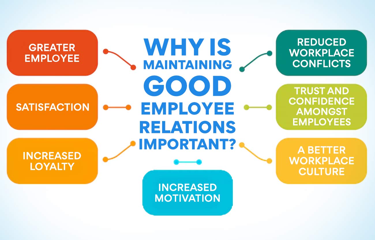 Building Stronger Employee Relations at Work